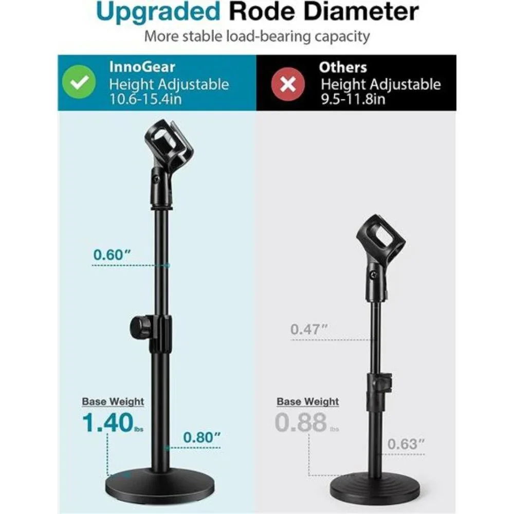 Desktop Microphone Stand, Upgraded Adjustable Table Mic Stand with Mic Clip